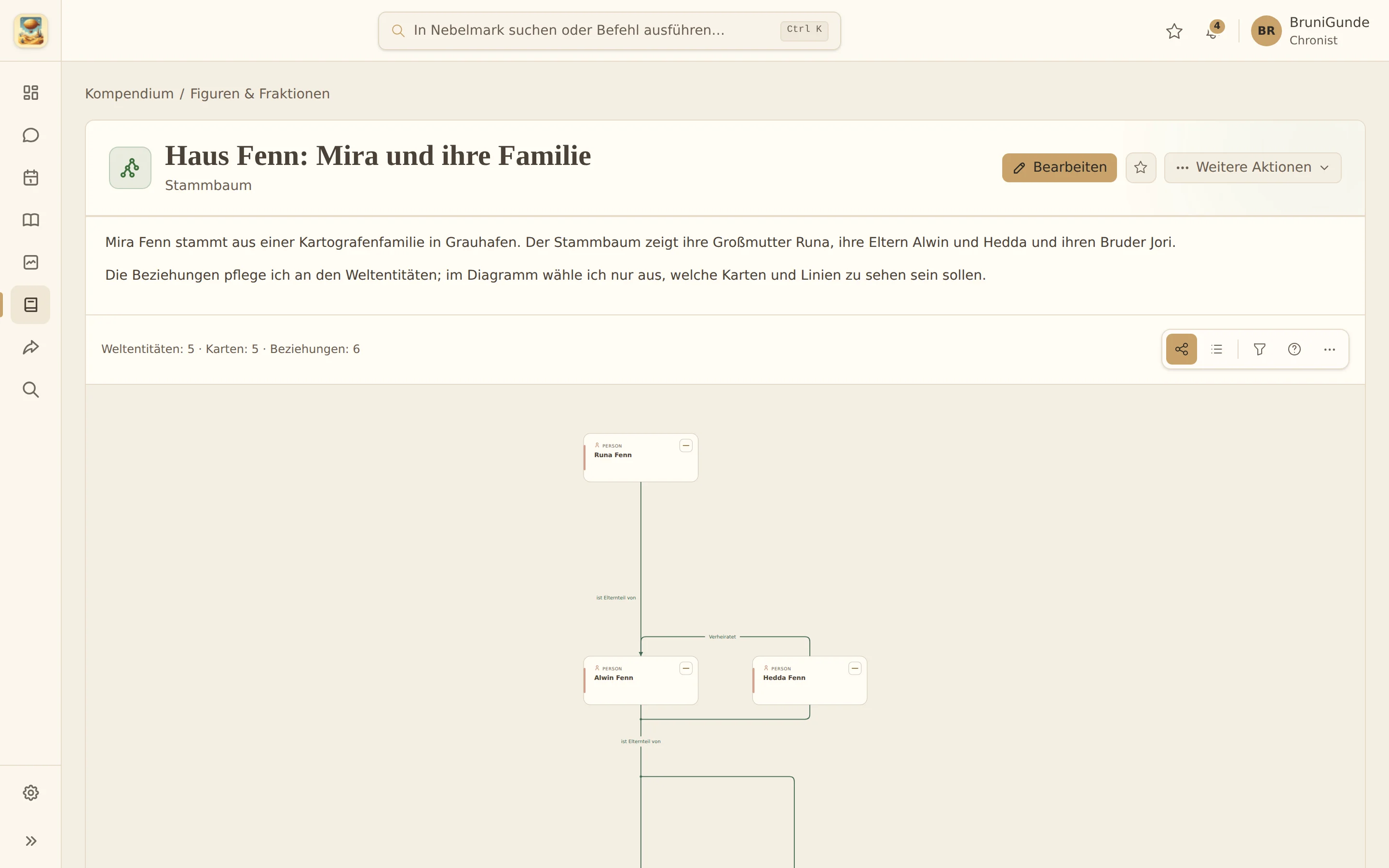 Familienbaum der Familie Fenn: Mira, ihre Eltern und ihre Großmutter mit ihren Verbindungen.