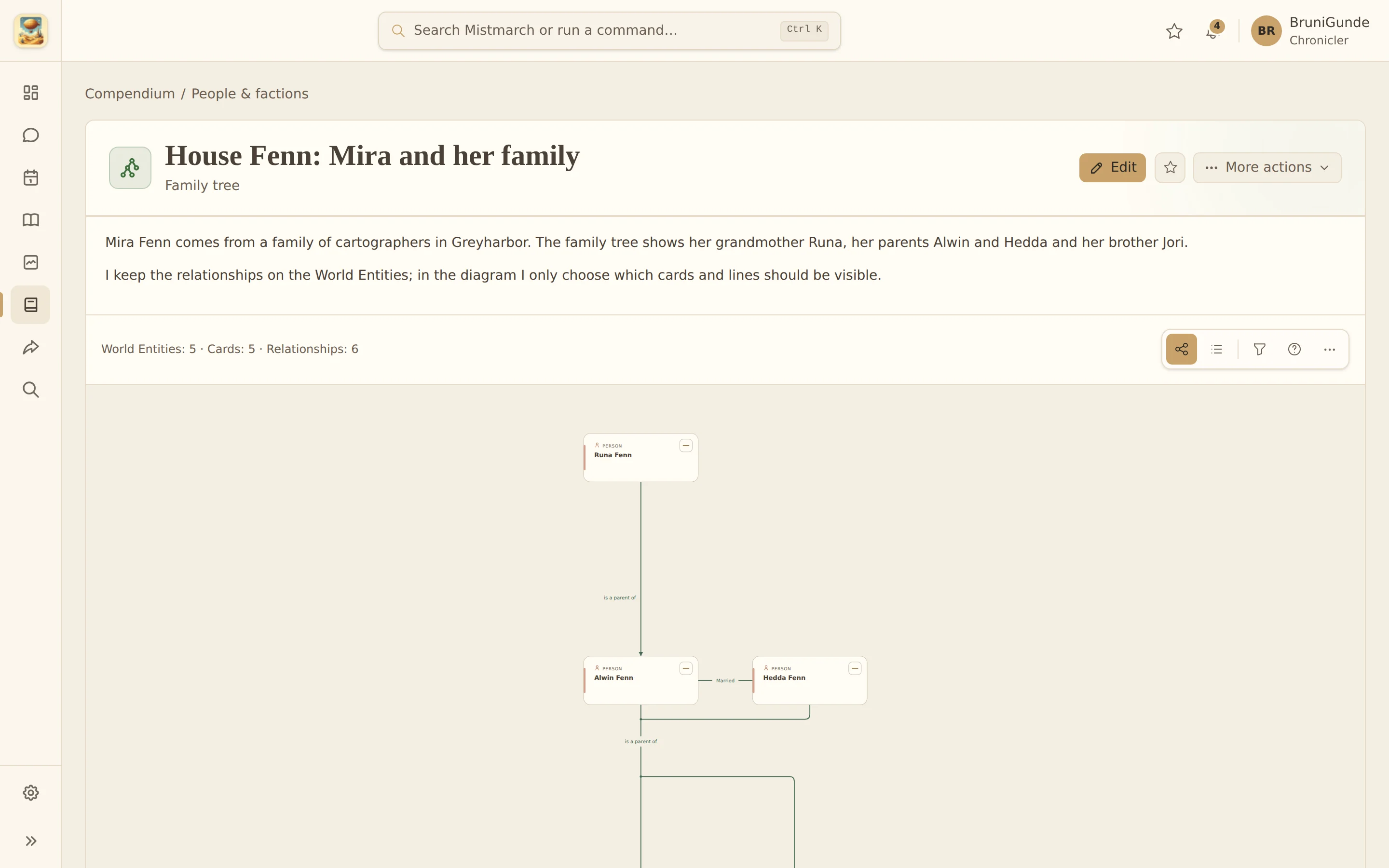 The Fenn family tree: Mira, her parents and her grandmother with their connections.