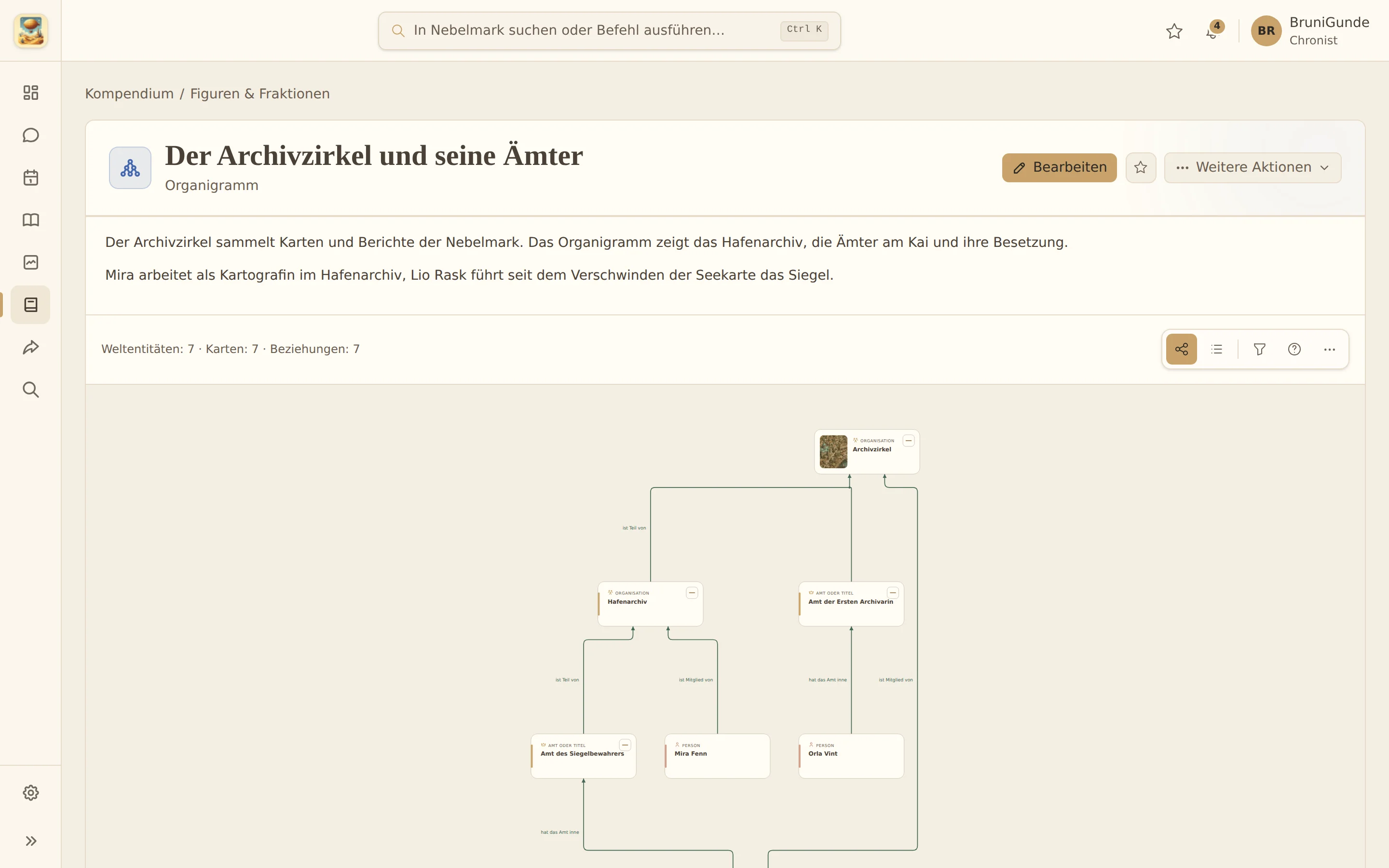 Organigramm des Archivzirkels mit Ämtern, Mitgliedern und Berichtslinien.
