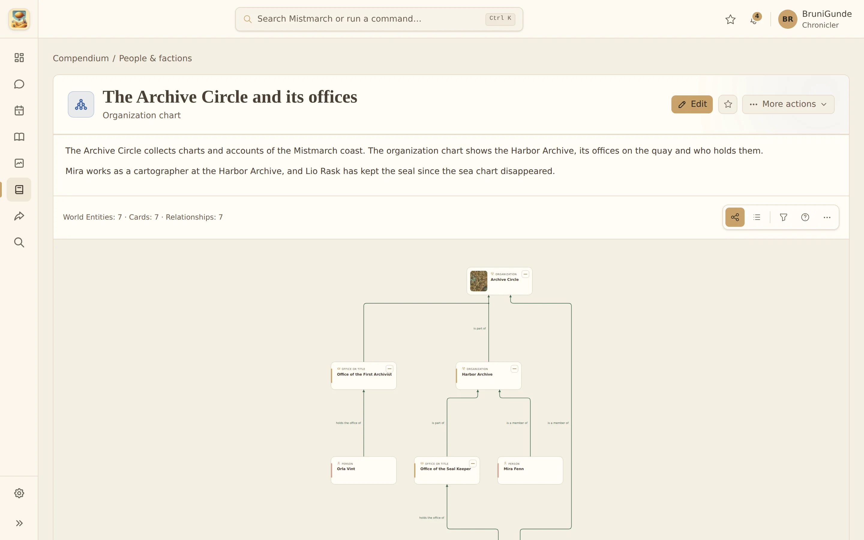 The Archive Circle organization chart with offices, members and reporting lines.