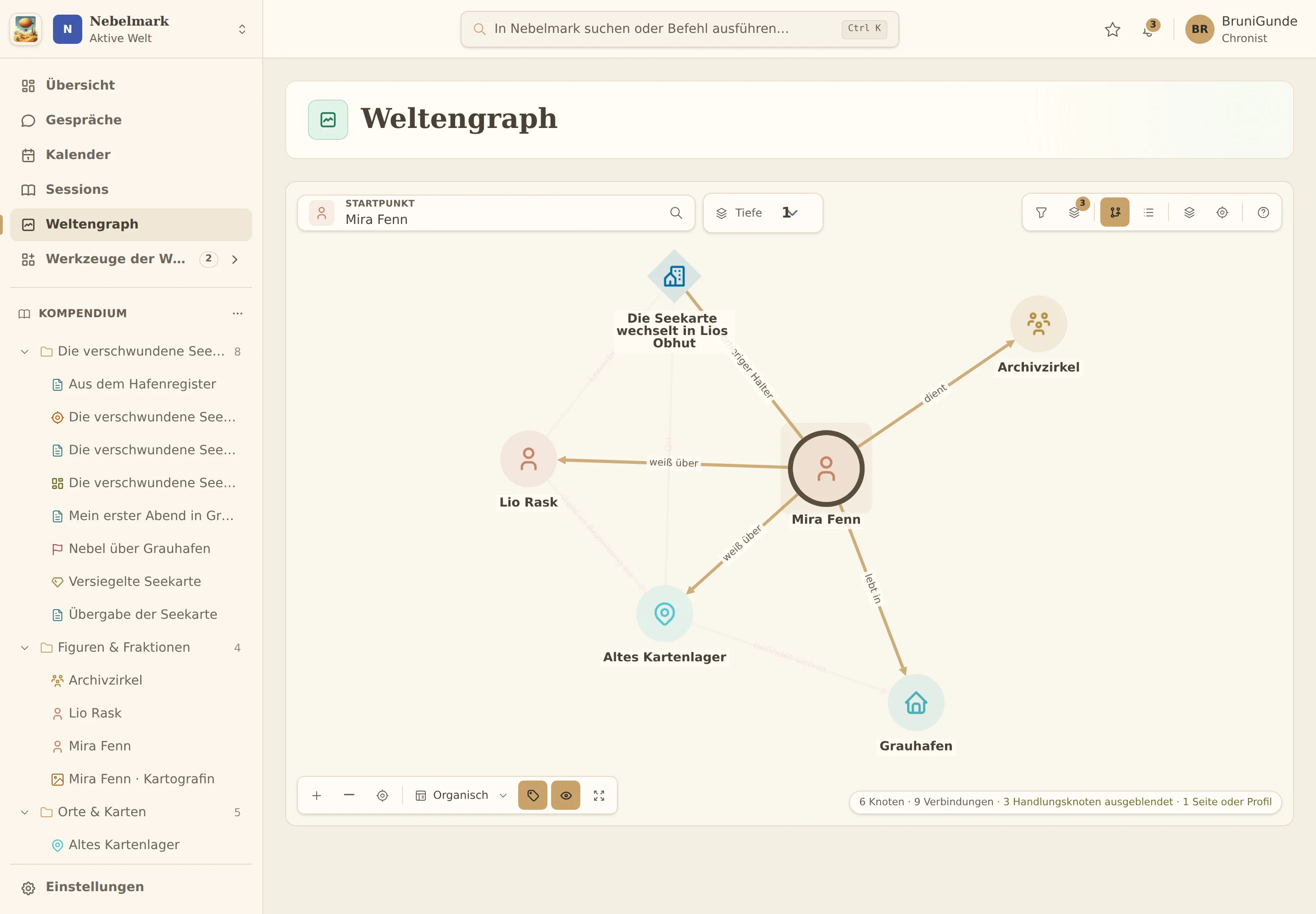 Weltengraph mit Mira, Lio, dem Archivzirkel und dem Kartenlager.