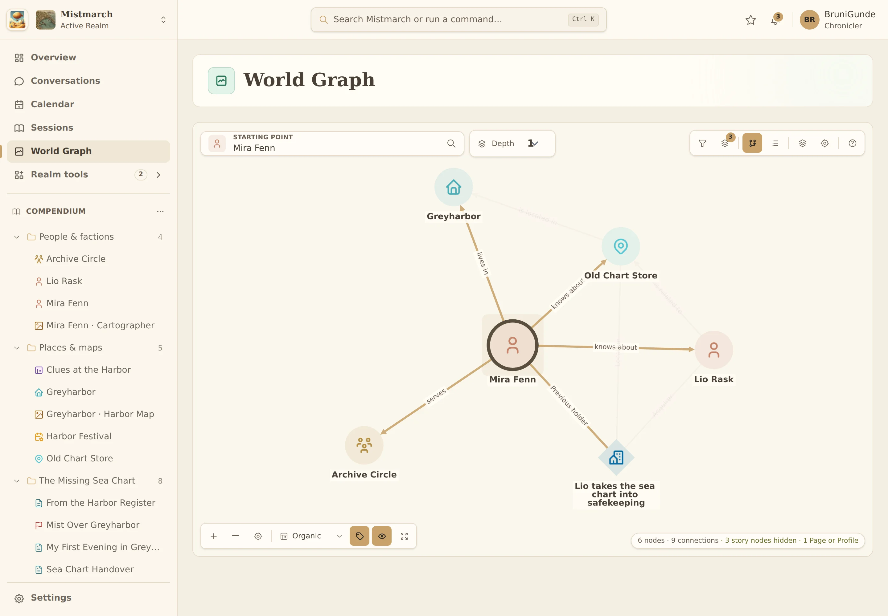 World Graph connecting Mira, Lio, the Archive Circle and the chart store.