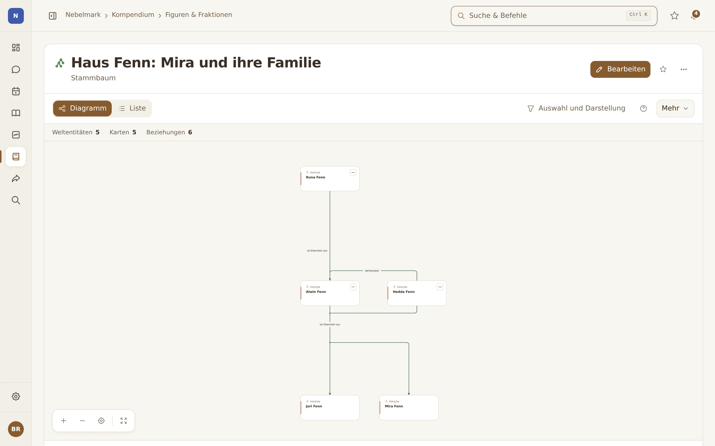 Stammbaum der Familie Fenn mit Mira, ihren Eltern Hedda und Alwin, ihrer Großmutter Runa und ihrem Bruder Jori.