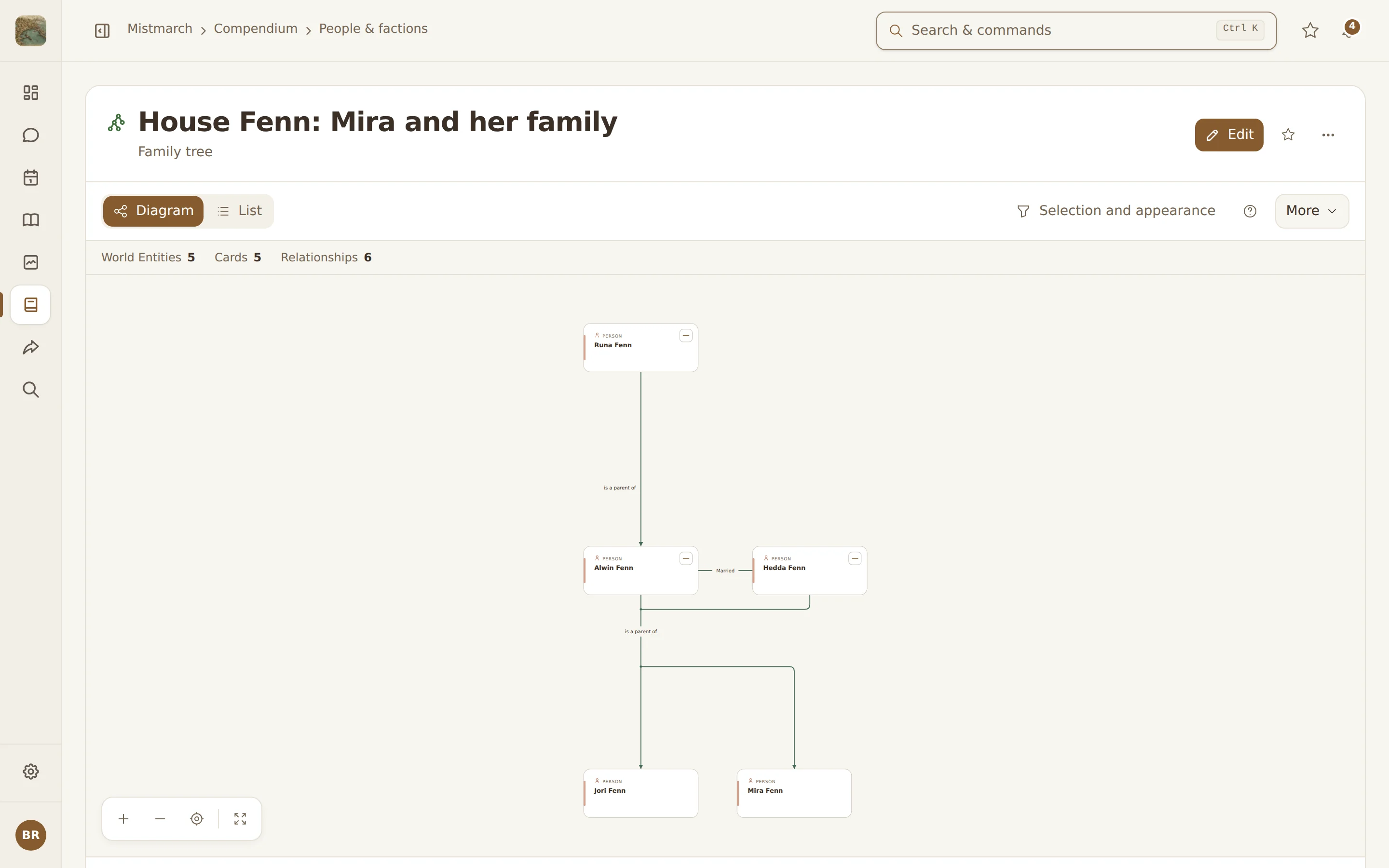 The Fenn family tree with Mira, her parents Hedda and Alwin, her grandmother Runa and her brother Jori.