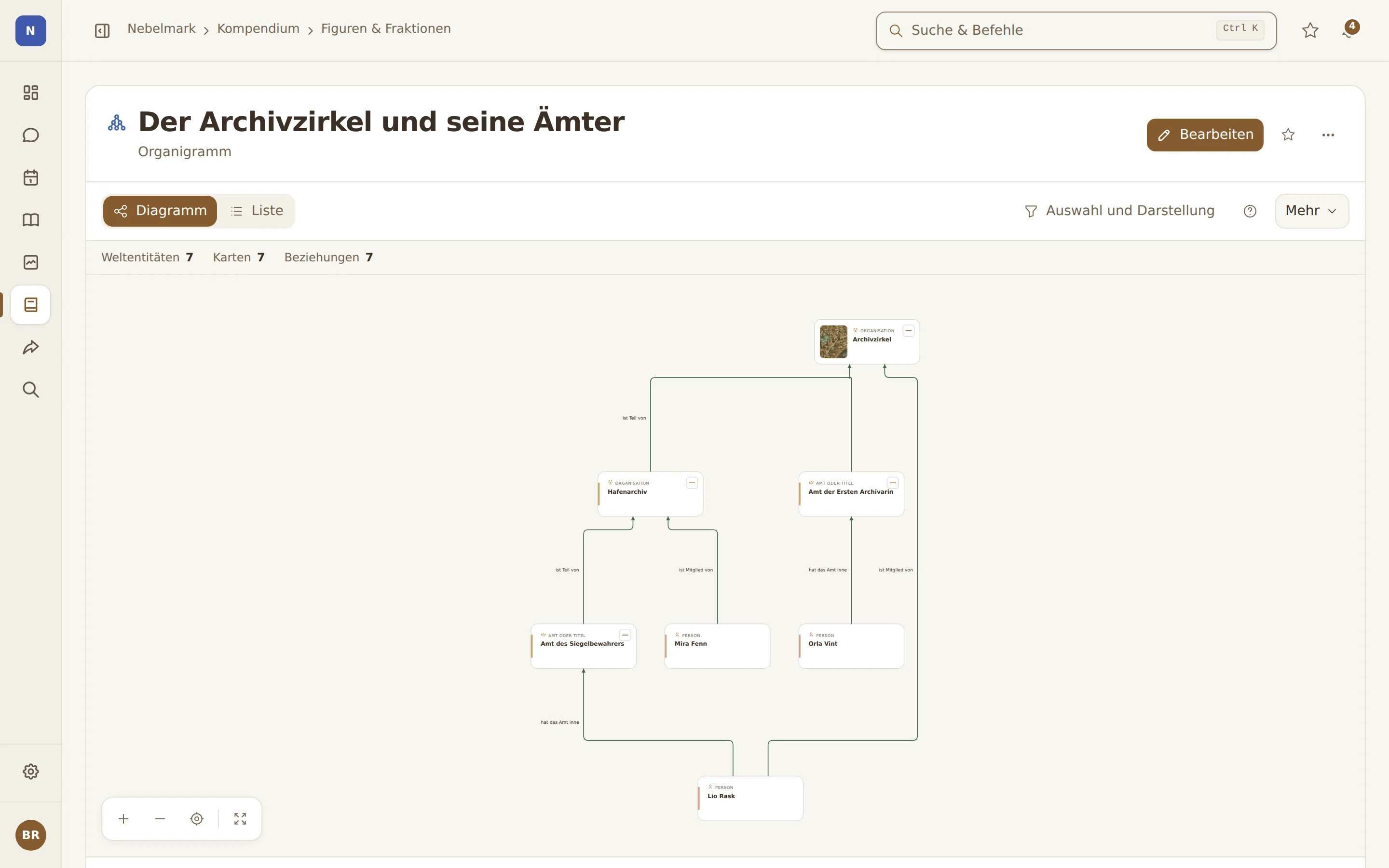 Organigramm des Archivzirkels mit Hafenarchiv, zwei Ämtern und ihren Besetzungen.